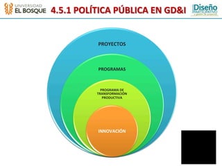 4.5.1	
  POLÍTICA	
  PÚBLICA	
  EN	
  GD&I	
  


               PROYECTOS	
  



               PROGRAMAS	
  



                 PROGRAMA	
  DE	
  
               TRANSFORMACIÓN	
  
                  PRODUCTIVA	
  




               INNOVACIÓN	
  
 