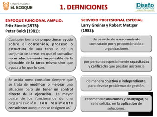 1.	
  DEFINICIONES	
  
                              	
                                                                         	
  

ENFOQUE	
  FUNCIONAL	
  AMPLIO:	
                                     SERVICIO	
  PROFESIONAL	
  ESPECIAL:	
  
Fritz	
  Steele	
  (1975):	
                                          Larry	
  Greiner	
  y	
  Robert	
  Metzger	
  
Peter	
  Bolck	
  (1981):	
                                           (1983):	
  
                                                                      	
  

 Cualquier	
  forma	
  de	
  proporcionar	
  ayuda	
                               Un	
  servicio	
  de	
  asesoramiento	
  
 sobre	
   el	
   contenido,	
   proceso	
   o	
                                 contratado	
  por	
  y	
  proporcionado	
  a	
  
 estructura	
   de	
   una	
   tarea	
   o	
   de	
   un	
                                   organizaciones	
  
 conjunto	
   de	
   tareas	
   en	
   que	
   el	
   consultor	
  
 no	
  es	
  efec2vamente	
  responsable	
  de	
  la	
  
 ejecución	
   de	
   la	
   tarea	
   misma	
   sino	
   que	
              por	
  personas	
  especialmente	
  capacitadas	
  
 ayuda	
  a	
  los	
  que	
  lo	
  son.	
                                      y	
  caliﬁcadas	
  que	
  prestan	
  asistencia	
  


 Se	
   actúa	
   como	
   consultor	
   siempre	
   que	
                     de	
  manera	
  obje2va	
  e	
  independiente,	
  
 se	
   trata	
   de	
   modiﬁcar	
   o	
   mejorar	
   una	
                   para	
  develar	
  problemas	
  de	
  ges:ón,	
  
 situación	
   pero	
   sin	
   tener	
   un	
   control	
  
 directo	
   de	
   la	
   ejecución…	
   La	
   mayor	
  
 parte	
   de	
   los	
   funcionarios	
   de	
   una	
                       recomendar	
  soluciones	
  y	
  coadyugar,	
  si	
  
 o r g a n i z a c i ó n	
   s o n	
   r e a l m e n t e	
                       se	
  le	
  solicita,	
  en	
  la	
  aplicación	
  de	
  
 consultores	
  aunque	
  no	
  se	
  designen	
  así.	
                                           soluciones.	
  
 