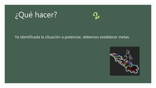¿Qué hacer?
Ya identificada la situación a potenciar, debemos establecer metas.
 