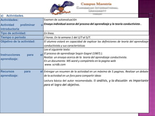 a) Actividades.
Actividades:
Actividad preliminar o
introductoria
Examen de autoevaluación
Ensayo individual acerca del proceso del aprendizaje y la teoría conductivista .
Tipo de actividad: En línea.
Tiempo o período 2 horas. En la semana 1 del 1/7 al 5/7.
Objetivo de la actividad: El alumno estará en capacidad de explicar las definiciones de teoría del aprendizaje
conductivista y sus características
Instrucciones para el
aprendizaje:
Lee el siguiente texto:
El proceso de aprendizaje Según Gagné (1987) ).
Realiza un ensayo acerca de la teoria del aprendizaje conductivista.
En un documento MS word y compártelo en la pagina web
www. scridb.com
Recursos para el
aprendizaje:
Entregar un resumen de la actividad en un máximo de 5 paginas. Realizar un debate
de la actividad en un foro para compartir ideas
Lectura básica del autor recomendado. El análisis, y la discusión es importante
para el logro del objetivo.
 
