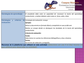 Estrategias de aprendizaje: El estudiante debe estar en capacidad de: reconocer la teoría del aprendizaje
conductivista y realizar debates sobre estas en foros, wikis, chats.
Estrategias y criterios de
evaluación:
Estrategias de evaluación: ensayo
Ejemplo:
Reliza tu documento en formato Word y compártelo en ww.scridb.com
Realiza un ensayo donde se destaquen las bondades de la teoría del aprendizaje
conductivista
Criterios de evaluación:
Fondo:
Debe tomar en cuentas las referencias bibliográficas y citas a Autores
Forma:
Sin errores de redacción y ortografía.
Recursos de la plataforma que utilizará en esta actividad (Seleccione con una X el (los) recurso (s)
que utilizará para desarrollar su actividad).
 