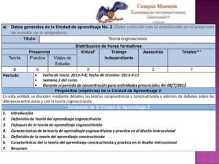 a) Datos generales de la Unidad de aprendizaje No. 2 (Debe coincidir con lo establecido en el programa
de estudio de la asignatura)
Título: Teoría cognoscivista
Distribución de horas formativas
Presencial Virtual* Trabajo
Independiente
Asesorías Totales***
Teoría Práctica Viajes de
Estudio
3 0 2 2 7
Periodo Fecha de Inicio: 2013-7-8; Fecha de término: 2013-7-12
Semana 2 del curso
Durante el período de concentración para actividades presenciales del 08/7/2013
Propósitos (objetivos) de la Unidad de Aprendizaje 2:
En esta unidad, se discuten mediante debates las teorías congnostivista y constructivista y además de debates sobre las
diferencia entre estas y con la teoría cognoscitivista
Contenido de la Unidad de Aprendizaje 2
1. Introducción
2. Definición de Teoría del aprendizaje cognoscitivista
3. Enfoques de la teoría de aprendizaje cognoscitivista
4. Características de la teoría de aprendizaje cognoscitivista y practica en el diseño instruccional
5. Definición de la teoría del aprendizaje constructivista
6. Características del la teoría del aprendizaje constructivista y practica en el diseño instruccional
7. Resumen
 