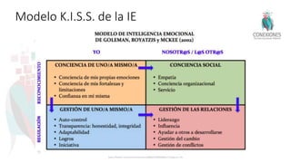 Modelo K.I.S.S. de la IE
https://twitter.com/humannova/status/908693208858808321?lang=ar-x-fm
 