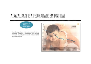A natalidade e a fecundidade em Portugal
A tendência geral para o decréscimo da taxa bruta de
natalidade começou a desenhar-se na segunda
metade do século XX, diminuindo de 24,1‰ em 1960
para 8,4‰ em 2019.
Evolução da
TBN entre
1960 e 2020
 