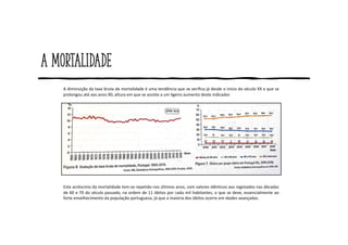 A mortalidade
A diminuição da taxa bruta de mortalidade é uma tendência que se verifica já desde o início do século XX e que se
prolongou até aos anos 90, altura em que se assiste a um ligeiro aumento deste indicador.
Este acréscimo da mortalidade tem-se repetido nos últimos anos, com valores idênticos aos registados nas décadas
de 60 e 70 do século passado, na ordem de 11 óbitos por cada mil habitantes, o que se deve, essencialmente ao
forte envelhecimento da população portuguesa, já que a maioria dos óbitos ocorre em idades avançadas.
 