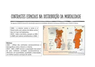 Contrastes espaciais na distribuição da mortalidade
Na segunda metade do século XX a distribuição espacial da mortalidade reforçava as assimetrias existentes entre o litoral e o interior.
1960 – o interior centro e norte e o
litoral norte com valores de óbitos acima
dos 11,7 por mil habitantes;
2019 – todo o território, excepto as AML
e AMP, com valores semelhantes a 1960.
Motivos:
1960 – reflexo dos contrastes socioeconómicos e
demográficos entre o litoral e o interior.
2019 – AML e AMP reúnem a população mais jovem
do país, melhores condições socioeconómicas e
oferecem, em quantidades, qualidade e diversidade,
um melhor acesso a serviços de saúde.
 