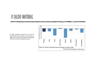 O saldo natural
Só AML apresenta apresenta uma taxa de
crescimento natural positiva, uma vez que é a
região do país com a taxa bruta de natalidade
mais alta e a maior proporção de jovens.
 