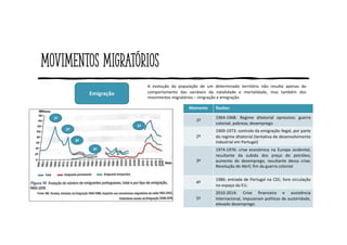 Movimentos migratórios
A evolução da população de um determinado território não resulta apenas do
comportamento das variáveis da natalidade e mortalidade, mas também dos
movimentos migratórios – imigração e emigração.
Emigração
1º
2º
3º
Momento Razões:
1º
1964-1968: Regime ditatorial opressivo; guerra
colonial; pobreza; desemprego
2º
1969-1973: controlo da emigração ilegal, por parte
do regime ditatorial (tentativa de desenvolvimento
industrial em Portugal)
3º
1974-1976: crise económica na Europa ocidental,
resultante da subida dos preço do petróleo;
aumento do desemprego, resultante dessa crise;
Revolução de Abril; fim da guerra colonial
4º
1986: entrada de Portugal na CEE; livre circulação
no espaço da EU;
5º
2010-2014: Crise financeira e assistência
internacional, impuseram políticas de austeridade,
elevado desemprego.
4º
5º
 