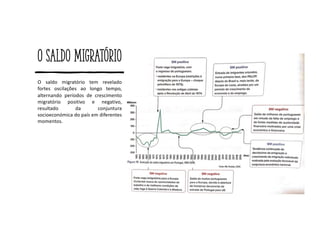 O saldo migratório
O saldo migratório tem revelado
fortes oscilações ao longo tempo,
alternando períodos de crescimento
migratório positivo e negativo,
resultado da conjuntura
socioeconómica do país em diferentes
momentos.
 