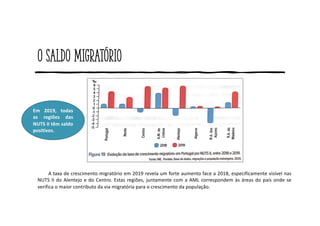 O saldo migratório
A taxa de crescimento migratório em 2019 revela um forte aumento face a 2018, especificamente visível nas
NUTS II do Alentejo e do Centro. Estas regiões, juntamente com a AML correspondem às áreas do país onde se
verifica o maior contributo da via migratória para o crescimento da população.
Em 2019, todas
as regiões das
NUTS II têm saldo
positivos.
 