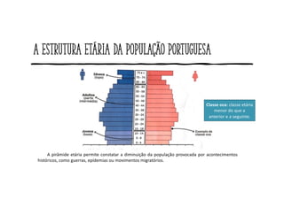 A estrutura etária da população portuguesa
A pirâmide etária permite constatar a diminuição da população provocada por acontecimentos
históricos, como guerras, epidemias ou movimentos migratórios.
Classe oca: classe etária
menor do que a
anterior e a seguinte.
 