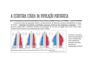 A estrutura etária da população portuguesa
A estrutura etária da população reflete o comportamento de diferentes variáveis demográficas ao longo
do tempo – natalidade, fecundidade, mortalidade, esperança média de vida, imigração e emigração -, o que
permite compreender a dinâmica evolutiva da população de um país ou região, bem como como traçar
cenários futuros quanto à sua composição por sexos e idades
Conhecer a estrutura
etária da população é,
assim, fundamental
para os governos
tomarem melhores
decisões de
organização territorial
 