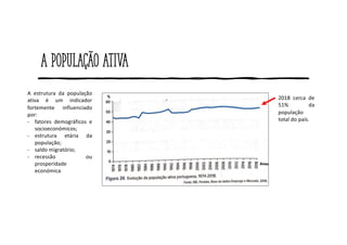 A população ativa
A estrutura da população
ativa é um indicador
fortemente influenciado
por:
- fatores demográficos e
socioeconómicos;
- estrutura etária da
população;
- saldo migratório;
- recessão ou
prosperidade
económica
2018 cerca de
51% da
população
total do país.
 