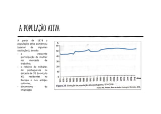 A população ativa
A partir de 1974 a
população ativa aumentou
(apesar de algumas
oscilações), devido:
- a crescente
participação da mulher
no mercado de
trabalho;
- o retorno de milhares
de portugueses na
década de 70 do século
XX, residentes na
Europa e nas antigas
colónias;
- dinamismo da
imigração.
 
