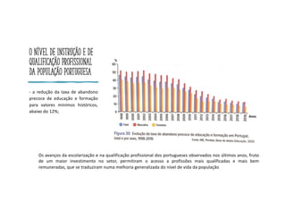 O nível de instrução e de
qualificação profissional
da população portuguesa
- a redução da taxa de abandono
precoce de educação e formação
para valores mínimos históricos,
abaixo do 12%;
Os avanços da escolarização e na qualificação profissional dos portugueses observados nos últimos anos, fruto
de um maior investimento no setor, permitiram o acesso a profissões mais qualificadas e mais bem
remuneradas, que se traduziram numa melhoria generalizada do nível de vida da população
 