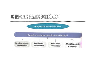 Os principais desafios socioecómicos
Nos próximos anos / décadas:
 