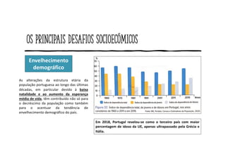 Os principais desafios socioecómicos
Envelhecimento
demográfico
As alterações da estrutura etária da
população portuguesa ao longo das últimas
décadas, em particular devido à baixa
natalidade e ao aumento da esperança
média de vida, têm contribuído não só para
o decréscimo da população como também
para o acentuar da tendência de
envelhecimento demográfico do país.
Em 2018, Portugal revelou-se como o terceiro país com maior
percentagem de idoso da UE, apenas ultrapassado pela Grécia e
Itália.
 