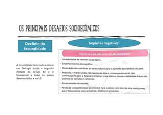 Os principais desafios socioecómicos
Declínio da
fecundidade
A fecundidade tem vindo a desce
em Portugal desde a segunda
metade do século XX e é
transversal a todos os países
desenvolvidos e na UE.
Impactes negativos:
 