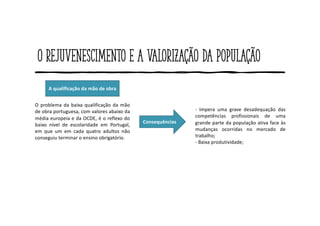 O rejuvenescimento e a valorização da população
O problema da baixa qualificação da mão
de obra portuguesa, com valores abaixo da
média europeia e da OCDE, é o reflexo do
baixo nível de escolaridade em Portugal,
em que um em cada quatro adultos não
conseguiu terminar o ensino obrigatório.
A qualificação da mão de obra
- Impera uma grave desadequação das
competências profissionais de uma
grande parte da população ativa face às
mudanças ocorridas no mercado de
trabalho;
- Baixa produtividade;
Consequências
 