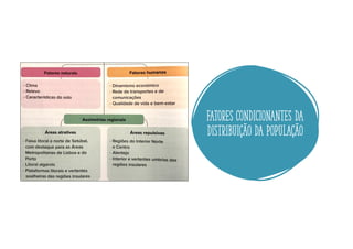Fatores condicionantes da
distribuição da população
 
