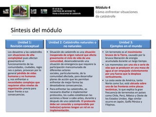 El rol de los                        Módulo 4
                                       CENTROS DE ACCESO TIC
                                       frente a situaciones de catástrofe
                                                                            Cómo enfrentar situaciones
                                                                            de catástrofe


  Síntesis del módulo
       Unidad 1:                   Unidad 2: Catástrofes naturales o                       Unidad 3:
  Revisión conceptual                        no naturales                             Ejemplos en el mundo
Los desastres y las catástrofes   • Situación de catástrofe es una situación    • Un terremoto es el movimiento
son situaciones de alta             inesperada de origen natural que afecta       brusco de la Tierra, causado por la
complejidad pues afectan            gravemente el ciclo de vida de una            brusca liberación de energía
gravemente el                       comunidad, desencadenando una                 acumulada durante un largo tiempo.
funcionamiento de las               situación de emergencia que requiere la     • Los maremotos son una ola o serie de
comunidades, ciudades, regio        participación mancomunada de                  olas que se producen en una masa de
nes o países, provocan por lo       diferentes actores                            agua al ser empujada violentamente
general pérdida de vidas            sociales, particularmente, de la              por una fuerza que la desplaza
humanas y no humanas                comunidad afectada, para desarrollar          verticalmente.
y, nos enfrentan a                  planes de acción que les permitan           • La costa oeste de América, tanto
necesidades complejas que           enfrentar de mejor forma las                  Norte como Sur, está ubicada sobre
requieren altos niveles de          devastadoras consecuencias.                   una de las fronteras entre placas
organización previa para          • Para enfrentar las catástrofes, es            tectónicas, lo que explica la gran
hacer frente a sus                  necesario diseñar e implementar               frecuencia de terremotos en países
consecuencias.                      protocolos, los cuáles establezcan las        como Chile, Perú, México y Oeste de
                                    acciones a llevar a cabo antes, durante y     los Estados Unidos. Algo similar
                                    después de una catástrofe. El protocolo       ocurre en Japón, Golfo Pérsico y
                                    debe ser conocido y comprendido por           Filipinas.
                                    todos(as) quienes tengan un rol en su
                                    implementación.
 