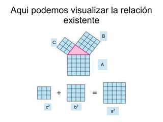 Aqui podemos visualizar la relación
           existente
                      B
             C



                      A




        c2       b2
                          a2
 