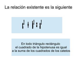 La relación existente es la siguiente



           c + b =a
            2      2    2


            En todo triángulo rectángulo
       el cuadrado de la hipotenusa es igual
    a la suma de los cuadrados de los catetos
 