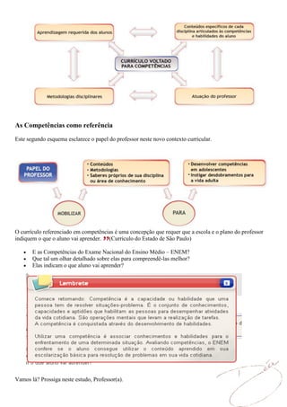 As Competências como referência
Este segundo esquema esclarece o papel do professor neste novo contexto curricular.




O currículo referenciado em competências é uma concepção que requer que a escola e o plano do professor
indiquem o que o aluno vai aprender. (Currículo do Estado de São Paulo)

       E as Competências do Exame Nacional do Ensino Médio – ENEM?
       Que tal um olhar detalhado sobre elas para compreendê-las melhor?
       Elas indicam o que aluno vai aprender?




Vamos lá? Prossiga neste estudo, Professor(a).
 