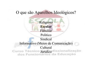 O que são Aparelhos Ideológicos?

              Religioso
               Escolar
               Familiar
               Político
               Sindical
 Informativo (Meios de Comunicação)
               Cultural
               Jurídico
 