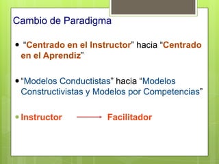 Cambio de Paradigma

 “Centrado en el Instructor” hacia “Centrado
 en el Aprendiz”

 “Modelos Conductistas” hacia “Modelos
  Constructivistas y Modelos por Competencias”

 Instructor          Facilitador
 