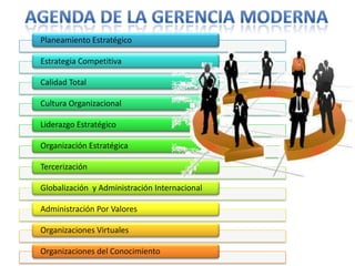 Planeamiento Estratégico

Estrategia Competitiva

Calidad Total

Cultura Organizacional

Liderazgo Estratégico

Organización Estratégica

Tercerización

Globalización y Administración Internacional

Administración Por Valores

Organizaciones Virtuales

Organizaciones del Conocimiento
 