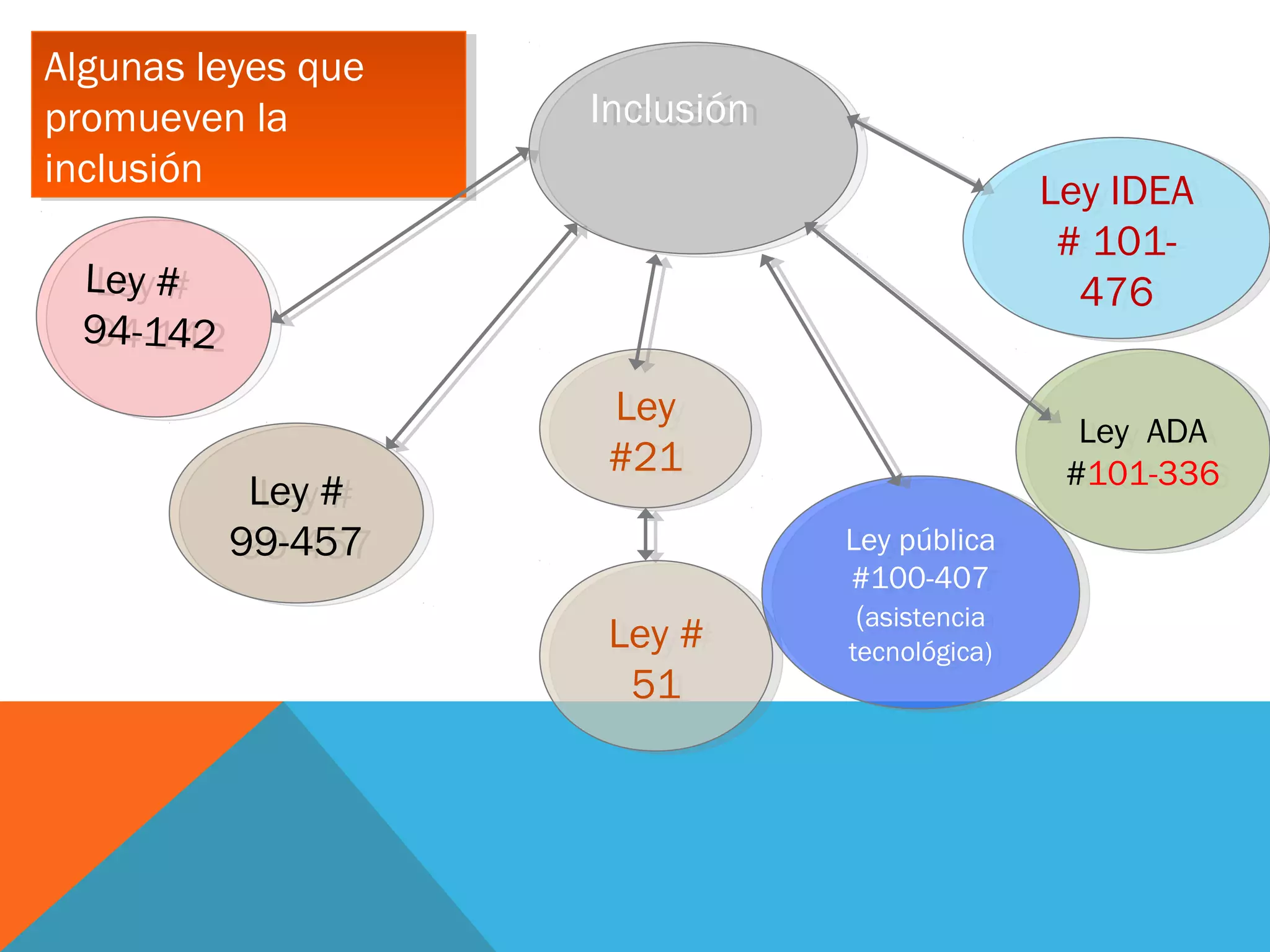 Slide 26