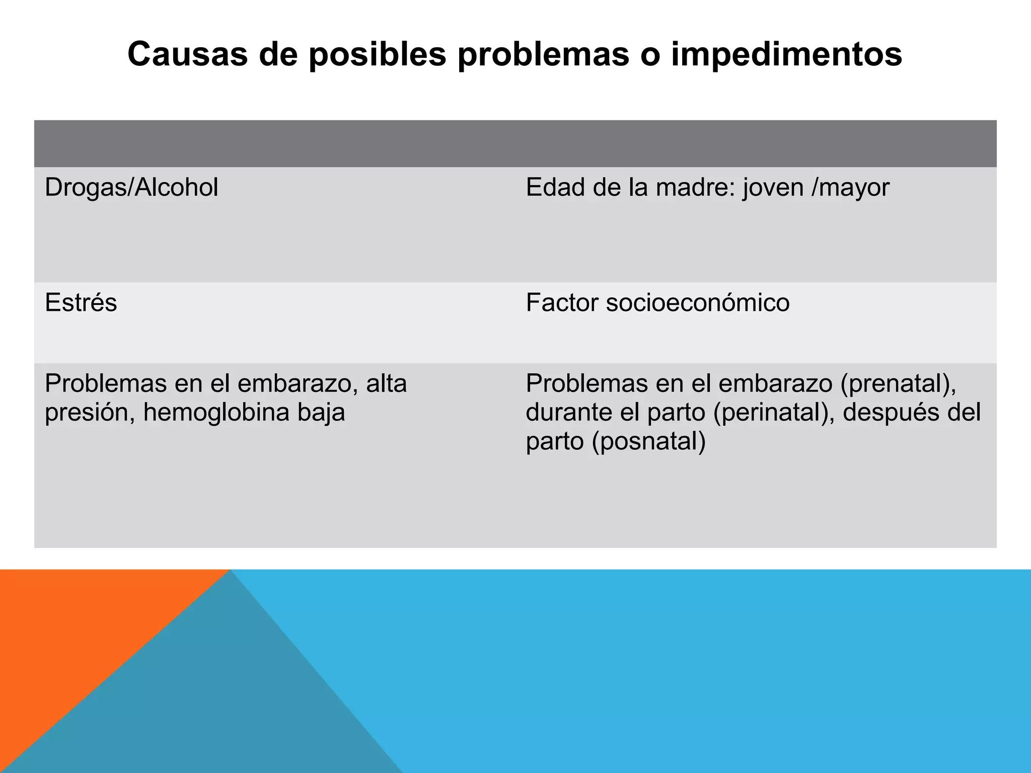 Slide 7