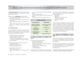 La evaluación objetiva es aquella en la que no influ-
ye ningún factor ajeno a las características de aquello
que se pretende evaluar.
Para potenciar la objetividad el docente debe:
· Ser estable emocionalmente (Que su estado no
influya sobre la evaluación)
· Ser observador. Estar atento a todas las conduc-
tas que se den.
· Tener capacidad de análisis y de separar los he-
chos.
· Tener establecidos a priori los criterios sobre los
cuales se va a evaluar e informar de ello a los
alumnos.
1. Pruebas objetivas:
Son frecuentemente utilizadas en e-learning, por su
sencillez y rapidez en la corrección de las mismas y
por permitir la autoevaluación del alumno a través de
preguntas que va arrojando el sistema.
• Las pruebas objetivas son idóneas para:
· Medir el recuerdo de la información
· Distinguir hechos y opiniones
· Reconocer reglas, generalizaciones, principios
· Comprobar la interpretación correcta y la asocia-
ción de conceptos
• Miden mal los procesos cognitivos complejos:
· Capacidad de análisis
· Aplicación de criterios propios
· Desarrollo de ideas propias
• Para su construcción se requiere:
· Medir datos relevantes.
· Evitar las generalizaciones o extensiones exce-
sivas.
UD. 5.1. Selección de los instrumentos de evaluación en teleformación
· Enunciar los ítems siempre con proposiciones afir-
mativas.
· Evitar las palabras trampa.
· Utilizar la misma afirmación base para todas las
opciones.
· Evitar dar “pistas” sobre la respuesta correcta.
Para intentar aliviar la subjetividad en la valoración,
será necesario definir criterios previos, además de los
propios resultados, como:
• Originalidad
• Relevancia
• Organización de la información
• Uso de la terminología
• Coherencia y claridad
• Otros
En los procesos de evaluación, en ocasiones puede
aparecer sensación de malestar o dudas en el tutor,
sobre la objetividad de la valoración realizada; esta
sensación será más incomoda cuanto mayor impor-
tancia tenga para el alumno el resultado de nuestro
juicio. Cuando esto ocurra, se debe analizar la decisión
tomada exhaustivamente, comprobando que la misma
es correcta y fundamentada, o lo que es lo mismo,
fundamentada en criterios objetivos.
5.1.7. Técnicas e instrumentos de evalua-
ción según tipo de aprendizaje y objeti-
vos
La elección de las técnicas e instrumentos de evalua-
ción, así como la fiabilidad y validez de las mismas,
determinarán o estarán determinadas por la metodo-
logía utilizada.
El primer paso para el desarrollo de las pruebas de
evaluación es diferenciar los dominios donde se sitúan
los contenidos formativos, que, como sabemos, son
tres: cognitivo, afectivo y psicomotor.
Recordamos que:
“El objetivo es aquello que se pretende alcanzar al
término de un proceso completo de actividad”
Módulo 5 EVALUACIÓN EN TELEFORMACIÓN10
PRUEBAS OBJETIVAS
Numerosas preguntas
breves, con respuesta
breve.
CARACTERÍSTICAS
Las respuestas
correctas están
determinadas
El procedimiento de
evaluación está
determinado
Sistematización de las
preguntas
Estandarización
CONDICIONES
Validez
Fiabilidad
Poder de discriminación
2. Pruebas de elaboración o desempeño (tienen
un componente subjetivo que debemos con-
trolar):
Son las pruebas idóneas para evaluar:
• Presentación de proyectos.
• Producciones personales.
• Redacción de informes, monografías y ensayos.
• Proyectos colaborativos.
• Analizar casos o resolver problemas.
• Crear productos.
• Capacidad de análisis
La interpretación de los resultados de estas pruebas
es subjetiva, ya que es el tutor quien valora las mismas.
 
