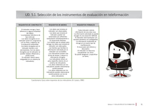 UD. 5.1. Selección de los instrumentos de evaluación en teleformación
Módulo 5 EVALUACIÓN EN TELEFORMACIÓN 15
REQUISITOS de CONSTRUCTO REQUISITOS de MEDIDA REQUISITOS FORMALES
· El indicador recoge y hace
referencia a alguna propiedad
del objeto.
· La propiedad referida es de
tipo esencial.
· Los datos recogidos en el
indicador están en congruencia
con los fines y objetivos de
la evaluación pretendida.
· Los datos recogidos por el
indicador tienden a ser
permanentes. Con los datos
recogidos por el indicador se
pueden realizar influencias y
predicciones.
· El indicador ofrece datos
integrables en un sistema de
indicadores.
· Los datos que reclama el
indicador son observables.
· Los datos que reclama el
indicador pueden ser
observados por diferentes
evaluadores simultáneamente o
en situaciones distintas.
· Los medios que se utilizan para
recoger los datos que reclama el
indicador son adecuados.
· Las fuentes que facilitan la
información solicitada por el
indicador son accesibles.
· Los indicadores poseen una
forma de anotar y valorar la
información recogida.
· Los indicadores tienen un
peso específico dentro de un
sistema de indicadores.
· Los datos obtenidos por los
indicadores pueden interpretarse
numéricamente.
· Los datos obtenidos por los
indicadores pueden relacionarse
numéricamente con los de
otros indicadores.
· Cada indicador solicita
información de una sola cosa.
· La inforrración solicitada se puede
recoger en una situación definida.
· El indicador está expresado con
claridad semántica sin ambigüedad.
· La información reclamada se
recoge en un mismo tipo de
manifestación.
· El enunciado será directo y
descriptivo.
· El indicador se relaciona
causalmente con otros.
· Se puede desglosar y especificar
en items.
Cuestionario-Guía sobre requisitos de los indicadores (A. Lázaro, 1991)
 