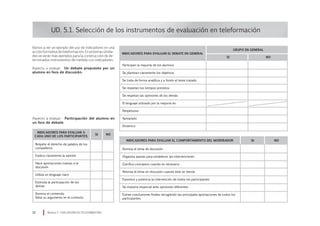 UD. 5.1. Selección de los instrumentos de evaluación en teleformación
Aspecto a evaluar: Participación del alumno en
un foro de debate.
Módulo 5 EVALUACIÓN EN TELEFORMACIÓN16
Indicadores para evaluar el debate en general
Participan la mayoría de los alumnos
Se plantean claramente los objetivos
Se trata de forma analítica y a fondo el tema tratado
Se respetan los tiempos previstos
Se respetan las opiniones de los demás
El lenguaje utilizado por la mayoría es:
Respetuoso
Apropiado
Dinámico
GRUPO en general
SI NO
Indicadores para evaluar el comportamiento del moderador
Domina el tema de discusión
Organiza pautas para establecer las intervenciones
Clarifica conceptos cuando es necesario
Retoma el tema en discusión cuando éste se desvía
Favorece y potencia la intervención de todos los participantes
Se muestra imparcial ante opiniones diferentes
Extrae conclusiones finales recogiendo las principales aportaciones de todos los
participantes
SI NO
Indicadores para evaluar a
cada uno de los participantes
SI NO
Respeto el derecho de palabra de los
compañeros
Explica claramente la opinión
Hace aportaciones nuevas a la
discusión
Utiliza un lenguaje claro
Estimula la participación de los
demás
Domina el contenido
Sitúa su argumento en el contexto
Vamos a ver un ejemplo del uso de indicadores en una
acción formativa de teleformación. En próximas Unida-
des se verán más ejemplos para la construcción de de-
terminados instrumentos de medida con indicadores.
Aspecto a evaluar: Un debate propuesto por un
alumno en foro de discusión.
 