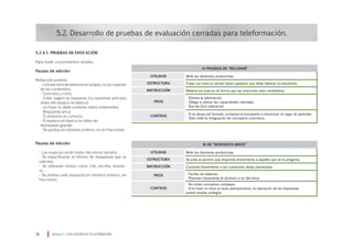 5.2. Desarrollo de pruebas de evaluación cerradas para teleformación.
Módulo 5 EVALUACIÓN EN TELEFORMACIÓN26
Mide las destrezas productivas.UTILIDAD
ESTRUCTURA
INSTRUCCIÓN
PROS
Se pide al alumno que responda brevemente a aquello que se le pregunta.
Conteste brevemente a las cuestiones abajo planteadas
· Fáciles de elaborar.
· Plasman claramente el dominio o no del tema.
· No miden conceptos complejos.
· Si la frase no tiene un buen planteamiento, la valoración de las respuestas
puede resultar ambigua.
CONTRAS
5.2.4.1. Pruebas de evocación
Para medir conocimientos simples.
Pautas de edición:
Redacción positiva
· La frase será de elaboración propia, no se copiarán
de los contenidos.
· Concreta y corta.
· Evitar sugerir la respuesta (no usaremos artículos
antes del espacio en blanco).
· La frase no debe contener datos irrelevantes.
· Respuesta única.
· El sinónimo es correcto.
· El espacio en blanco no debe ser
demasiado grande.
· Se puntúa en números enteros, no en fracciones.
Pautas de edición:
· Los espacios serán todos del mismo tamaño.
· Se especificarán el mínimo de respuestas que se
solicitan.
· Se utilizarán verbos como: cite, escriba, enume-
re…
· Se puntúa cada respuesta en números enteros, sin
fracciones.
Mide las destrezas productivasUTILIDAD
ESTRUCTURA
INSTRUCCIÓN
PROS
Frase con huecos donde faltan palabras que debe rellenar el estudiante.
Rellena los huecos de forma que las oraciones sean verdaderas.
· Elimina la adivinación
· Obliga a utilizar las capacidades mentales
· Son de fácil valoración
· Si se abusa del formato, invitamos al estudiante a memorizar en lugar de aprender.
· Sólo mide la integración de conceptos concretos.
CONTRAS
b) De “Respuesta breve”
a) Pruebas de “Rellenar”
 