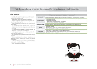 5.2. Desarrollo de pruebas de evaluación cerradas para teleformación.
Pautas de edición:
· La redacción será homogénea para evitar la adivi-
nación y las distracciones.
· Deben estar claros los criterios de relación.
· Siempre habrá un número igual o mayor de res-
puestas que de preguntas.
· Si las respuestas son para un solo enunciado o
para varios.
· Si se utiliza la opción de relacionar, asegurarse
de que cada enunciado tenga una sola respuesta
correcta.
· Si por el contrario se elige la opción a asociar, se
ofrecerán al menos dos posibilidades.
· Indicar que símbolos se van a utilizar para la rela-
ción (flechas, números…)
· Las respuestas no serán nunca más largas que las
premisas.
· Es aconsejable que la prueba se visualice en un
golpe de vista; no debe ocupar más de una página
o pantalla.
· Cuidar la coherencia de la prueba presentando los
enunciados en orden lógico.
· Evitar los datos innecesarios.
Módulo 5 EVALUACIÓN EN TELEFORMACIÓN28
Idóneas para evaluar aquellos objetivos que implican establecer relaciones entre conceptos.UTILIDAD
ESTRUCTURA
INSTRUCCIÓN
PROS
· Columna de premisas
· Columna de respuestas	
· Relacionar: una sola respuesta por premisa
· Asociar: varias respuestas por premisa.
Empareja mediante flechas la (o las) respuesta correcta al enunciado de la derecha.
· Rápido de corregir
· Permite evaluar temas con muchos conceptos relacionados
· Especialmente útil para evaluar conceptos concretos
· Puede inducir la memorización en contra de la asociación
· La mayor dificultad radica en encontrar preguntas con el mismo estilo de redacción
· No miden conceptos complejos
CONTRAS
b) Ítem de emparejamiento: “Asociar y Relacionar”
 