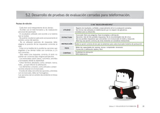 Pautas de edición:
· Cada ítem será independiente de los demás.
· Acordes con el nivel formativo y de maduración
personal del alumnado.
· El vocabulario utilizado será acorde a la materia
que se evalúa.
· No podrán resolverse aplicando exclusivamente el
sentido común del alumno.
· No se utilizarán patrones de respuesta; debe
elegirse la posición de las respuestas correctas al
azar.
· Evitar en la medida de lo posible las opciones que
engloben a las demás: todas son correctas, a y b
son correctas…
· Sólo habrá una respuesta correcta; el resto no
podrán ser correctas bajo ninguna perspectiva.
· Los enunciados sarán claros, concretos, sencillos
y formulados desde la objetividad.
· Evitar términos absolutos como; siempre, nunca,
todo..., ya que inducen la adivinación.
· Los elementos comunes, como artículos o prepo-
siciones estarán en el enunciado.
· El estilo de redacción entre las opciones, y de éstas
con el enunciado, debe ser homogéneo.
·Las opciones irán en sentido descendente en líneas
paralelas.
5.2. Desarrollo de pruebas de evaluación cerradas para teleformación.
Módulo 5 EVALUACIÓN EN TELEFORMACIÓN 29
· Registro de resultados confiable y especialmente útil en la evaluación sumativa.
· Son de las más utilizadas en teleformación por no requerir de aplicativos
complejos para su desarrollo.
UTILIDAD
ESTRUCTURA
INSTRUCCIÓN
PROS
· Enunciado: Será una pregunta, frase incompleta o afirmación.
· Opciones: más de tres posibles respuestas. No es recomendable más de cinco.
· Son las posibles respuestas que concuerdan con el enunciado en estilo y redacción.
· Sólo hay una opción correcta; las otras restantes se consideran distractores.
Rodee la opción correcta de las que se presentan para cada enunciado (sistema de puntuación)
· Miden las capacidades de: razonar, evocar, comprender, reconocer.
· Corrección y calificación rápida y fácil.
· Posibilidad de adivinación
· Difícil elaboración
CONTRAS
c) De “Selección múltiple”
 