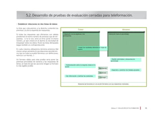 • Establecer relaciones en dos listas de datos:
La lista que colocaremos a la derecha contendrá las
premisas y la de la izquierda las respuestas.
Si todas las respuestas que ofertamos son válidas
pondremos el mismo número de premisas que de res-
puestas; si no lo son, sería un error poner el mismo
número, ya que crearía en el alumno la necesidad de
emparejar todos los datos. Poner las listas demasiado
largas también es contraproducente.
En cada columna utilizaremos términos próximos (del
mismo campo semántico) y las relaciones será del mis-
mo tipo en toda la prueba (términos con definiciones,
teóricos con teorías…)
Un formato válido para esta prueba sería poner las
premisas precedidas de números y las respuestas de
letras; se trata de que las opciones tengan un formato
lo más legible posible.
5.2. Desarrollo de pruebas de evaluación cerradas para teleformación.
Módulo 5 EVALUACIÓN EN TELEFORMACIÓN 35
 