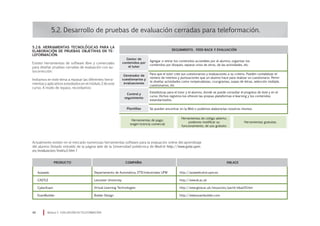5.2. Desarrollo de pruebas de evaluación cerradas para teleformación.
Módulo 5 EVALUACIÓN EN TELEFORMACIÓN40
Actualmente existen en el mercado numerosas herramientas software para la evaluación online del aprendizaje
del alumno (listado extraído de la página web de la Universidad politécnica de Madrid http://www.gate.upm.
es/evaluacion/instru1.htm )
5.2.6. Herramientas tecnológicas para la
elaboración de pruebas objetivas en te-
leformación.
Existen herramientas de software libre y comerciales
para diseñar pruebas cerradas de evaluación con au-
tocorrección.
Invitamos en este tema a repasar las diferentes herra-
mientas y aplicativos estudiados en el módulo 2 de este
curso. A modo de repaso, recordamos:
Seguimiento, Feed-back y Evaluación
Agregar o retirar los contenidos accesibles por el alumno; organizar los
contenidos por bloques, separar unos de otros, de las actividades, etc.
Gestor de
contenidos por
el tutor
Generador de
cuestionarios y
evaluaciones
Para que el tutor cree sus cuestionarios y evaluaciones a su criterio. Pueden contabilizar el
número de intentos y puntuaciones que un alumno hace para realizar un cuestionario. Permi-
te diseñar actividades como rompecabezas, crucigramas, sopas de letras, selección múltiple,
cuestionarios, etc
Estadísticas para el tutor y el alumno, donde se puede consultar el progreso de éste y en el
curso. Dichos registros los ofrecen las propias plataformas e-learning y los contenidos
estandarizados.
Control y
seguimiento
Plantillas Se pueden encontrar en la Web o podemos elaborarlas nosotros mismos.
Herramientas de pago;
exigen licencia comercial
Herramientas de código abierto;
podemos modificar su
funcionamiento, de uso gratuito
Herramientas gratuitas
Aulaweb
CASTLE
CyberExam
ExamBuilder
Departamento de Automática, ETSI Industriales UPM
Leicester University
Virtual Learning Technologies
Bolder Design
http://aulaweb.etsii.upm.es
http://www.le.ac.uk
http://www.glow.ac.uk/resources/part4/wbat15.htm
http://www.exambuilder.com
PRODUCTO COMPAÑIA ENLACE
 