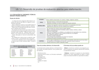 UD. 5.3. Desarrollo de pruebas de evaluación abiertas para teleformación.
5.3.3 Evaluación de contenidos teóricos
mediante pruebas abiertas:
Pautas de edición:
· La redacción de las preguntas debe dirigir la res-
puesta del alumno que debe ser original y correc-
tamente expresada.
· Solo se utilizarán cuando no sea posible evaluar el
objetivo perseguido mediante preguntas objetivas.
· Deben tener la dificultad justa para que constitu-
yan un desafío para el alumno
· Se evitarán las instrucciones que inciten respues-
tas donde sólo se ponga en juego la memoria, como:
enumera, quién, qué, etc… Deberán invitar a la re-
flexión y a la construcción de la propia respuesta.
· Serán adecuadas al nivel de conocimiento del
alumno.
· Se establecerán criterios para su medición, asig-
nando un valor a cada elemento de la respuesta.
· Los términos utilizados serán comprensibles para
el alumno que en todo momento sabrá lo que se
le pide.
Módulo 5 EVALUACIÓN EN TELEFORMACIÓN46
Valoran objetivos relacionados con: producir, integrar, organizar, expresar…UTILIDAD
TIPOS
INSTRUCCIÓN
PROS
· Respuesta extensa: no tiene límite de desarrollo.
· Respuesta controlada: se indica la longitud de respuesta esperada
· Contesta a las siguientes cuestiones de acuerdo con lo aprendido en el curso.
· Argumenta las razones por las que consideras útil la Teoría X.
· Son más fáciles de construir que las pruebas objetivas
· Miden la capacidad del alumno de expresar, aplicar, analizar, sintetizar y valorar
· Refuerzan el aprendizaje
· Invitan a la investigación, a la reflexión y a la ampliación de lo aprendido en los contenidos.
· Se pueden valorar aspectos como el estilo de redacción y la ortografía
· Dan libertad de expresión al alumno
· Fomentan el estudio exhaustivo
· Incita al ensayo de procedimientos de emisión de respuesta
· La adivinación queda minimizada al máximo
· Entra en juego la subjetividad en el juicio al valorar los resultados, sobre todo en las de tipo extenso
· Las respuestas son heterogéneas en extensión, contenido y estilo de redacción
· Costosa corrección en cuanto a dificultad y tiempo
CONTRAS
Analizar
Calcular
Clasificar
Comparar
Comprobar
Criticar
Definir
Describir
Discutir
Efectuar
Explicar
Ilustrar
Interpretar
Justificar
Probar
Realizar
Resolver
Tipos de pruebas abiertas o de desarrollo
La variedad de las pruebas abiertas o de desarrollo es
muy amplia. Se pueden plantear como posibles prue-
bas abiertas:
• Informes escritos
• Presentaciones en texto o en formatos multimedia
• Editoriales
• Investigaciones
• Argumentaciones
• Ensayos
• Trabajos en equipo
• Etc.
El formato de las pruebas puede ser:
· Breve: consistirá en contestar a una pregunta y jus-
tificar la respuesta. Se evaluará, además del contenido,
la capacidad de síntesis.
· Extenso: consistirá en exponer los conocimientos
relativos a un tema, organizando los datos a criterio
propio. Se evaluará también la capacidad de análisis.
Lista de verbos posibles para redactar
ítems de desarrollo
 
