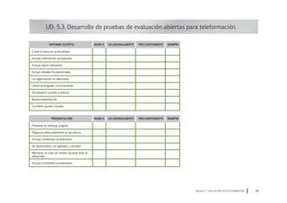 UD. 5.3. Desarrollo de pruebas de evaluación abiertas para teleformación.
Módulo 5 EVALUACIÓN EN TELEFORMACIÓN 49
INFORME ESCRITO
Cubre el tema en profundidad
Incluye información actualizada
Incluye datos relevantes
Incluye detalles fundamentales
La organización es adecuada
Utiliza el lenguaje correctamente
Vocabulario variado y preciso
Buena presentación
Contiene ayudas visuales
NUNCA OCASIONALMENTE FRECUENTEMENTE SIEMPRE
PRESENTACIÓN
Presenta un enfoque original
Organiza adecuadamente la secuencia
Incluye contenidos actualizados
Se desenvuelve con agilidad y claridad
Mantiene un nivel de interés durante todo el
desarrollo
Incluye contenidos actualizados
NUNCA OCASIONALMENTE FRECUENTEMENTE SIEMPRE
 