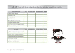 UD. 5.3. Desarrollo de pruebas de evaluación abiertas para teleformación.
Módulo 5 EVALUACIÓN EN TELEFORMACIÓN50
TRABAJO EN EQUIPO
Liderazgo rotativo y efectivo
Intercambio de ideas
Actitudes positivas
Gestión del tiempo
Surgen alternativas de organización
Hay síntesis y revisiones parciales
Uso de varios recursos para recopilar información
Resultado satisfactorio para todos
NUNCA OCASIONALMENTE FRECUENTEMENTE SIEMPRE
EDITORIAL
Lenguaje escrito de manera clara e interesante
Contiene abundante información de soporte
Contiene al menos, una evaluación manifiesta
Contiene al menos, tres razones para fundamentarla
Convencen a la audiencia
Resumen final de los argumentos
Gramática y ortografía correctas
NUNCA OCASIONALMENTE FRECUENTEMENTE SIEMPRE
 