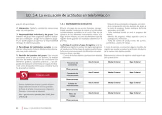 gración del aprendizaje.
2) Interacción. Calidad y cantidad de interacciones
entre los participantes.
3) Responsabilidad individual y de grupo: Cada
miembro del grupo tiene asignados objetivos evalua-
bles que contribuyen al logro de los objetivos grupa-
les. Se puede asignar al supervisor la responsabilidad
del logro de objetivos grupales.
4) Aprendizaje de habilidades sociales: se eva-
lúan por observación. Estarán debidamente potencia-
das para poder evaluarlas.
5) Revisión del proceso del grupo. Esta tarea es
compartida entre el tutor y los alumnos. Se evalúan
procesos de síntesis, ilustración de conclusiones con
elementos gráficos, supuestos prácticos …; las pre-
guntas de evaluación presentadas en la guía de desa-
rrollo serán el requisito mínimo para considerar que se
ha alcanzado el objetivo.
UD. 5.4. La evaluación de actitudes en teleformación
5.4.4 Instrumentos de registro
El tutor a lo largo de una acción formativa irá regis-
trando aquellas conductas de interés y los diferentes
acontecimientos sucedidos en el curso. Para ello se
ayudará de los diferentes instrumentos vistos a lo
largo de este módulo, así como de diferentes hojas de
registro donde guardar los resultados obtenidos en el
proceso.
Las Fichas de control u hojas de registro serán de
utilidad para registrar y puntuar los logros y progresos
de los alumnos. Dichas hojas de registro pueden tomar
la forma o construirse a partir de diferentes instrumen-
tos como listas o escalas.
· Control de fechas objetivo y puntuaciones aisladas
obtenidas:
Relación de las actividades entregadas, permitien-
do la comparación entre los alumnos del grupo, y
la visión de progreso. Suelen realizarse de forma
automática en la LMS.
· Ficha individual donde se verá el progreso del
alumno.
Además del progreso, refleja aspectos como la
participación, motivación…,
· Ficha de control de producciones del alumno,
portafolios, carpeta de trabajo …
A modo de ejemplo, se presentan algunos modelos de
registro que ayudan a evaluar las actitudes del alumno
de la manera más objetiva posible.
Elaboraremos criterios de registros sobre la participa-
ción y dedicación:
Módulo 5 EVALUACIÓN EN TELEFORMACIÓN62
Sistema maleable para el apoyo y guiado del apren-
dizaje colaborativo basado en servicios grid (Dpto.
de Teoría de la Señal, Comunicaciones e Ingeniería
Telemática. Universidad de Valladolid).
http://gsic.tel.uva.es/uploaded_files/52415_Bote-
JITEL05.pdf
Frecuencia de
conexiones
Alta (Criterio) Media (Criterio) Baja (Criterio)
Observaciones
Frecuencia de
intervenciones
Alta (Criterio) Media (Criterio) Baja (Criterio)
Observaciones
Calidad de
intervenciones
Alta (Criterio) Media (Criterio) Baja (Criterio)
Observaciones
Ritmo de
trabajo
Alta (Criterio) Media (Criterio) Baja (Criterio)
Observaciones
 