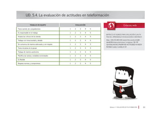 UD. 5.4. La evaluación de actitudes en teleformación
Módulo 5 EVALUACIÓN EN TELEFORMACIÓN 63
TRABAJO EN EQUIPO
Tiene sentido de compañerismo
Es responsable en el trabajo
Acepta las críticas de los demás
Trabaja con minuciosidad y detalle
Se comunica de manera adecuada y con respeto
Toma iniciativa en el grupo
Trabaja de manera autónoma
Planifica las tareas y establece prioridades
Es flexible
Respeta normas y compromisos
EVALUACIÓN
1 2 3 4 5
1 2 3 4 5
1 2 3 4 5
1 2 3 4 5
1 2 3 4 5
1 2 3 4 5
1 2 3 4 5
1 2 3 4 5
1 2 3 4 5
1 2 3 4 5
MATRICES DE RUBROS PARA EVALUACIÓN CUALITA-
TIVA DEL APRENDIZAJE EN EDUCACIÓN A DISTANCIA
http://64.233.183.104/search?q=cache:mCdfU-
dpwM2MJ:www.universia.pr/congreso/30/30.
rtf+EVALUACI%C3%93N+DE+ACTITUDES+A+DISTA
NCIAhl=esct=clnkcd=10
 