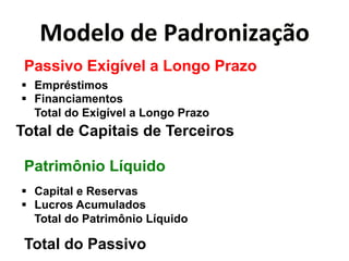 L0<";0*<"*@)<$0&(Q)6B0* 
Passivo Exigível a Longo Prazo 
" Empréstimos 
" Financiamentos 
Total do Exigível a Longo Prazo 
Total de Capitais de Terceiros 
Patrimônio Líquido 
" Capital e Reservas 
" Lucros Acumulados 
Total do Patrimônio Líquido 
Total do Passivo 
 