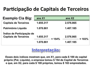 @)$.'(R)6B0*<"*8)R(5)(4*<"*A"$'"($04* 
Exemplo Cia Big: 
Capitais de Terceiros 
1.655.317 
Patrimônio Líquido 
1.070.861 
Índice de Participação de 
Capitais de Terceiros 
1.655.317 
1.070.861 
= 154% 
2.576.865 
1.407.185 
2.576.865 
1.407.185 
= 183% 
ano X1 ano X2 
Esses dois índices mostram que, em X1, para cada $ 100 de capital 
próprio (Pat. Líquido), a empresa tomou $ 154 de Capital de Terceiros 
e que, em X2, para cada $ 100 próprios, tomou $ 183 emprestados. 
 