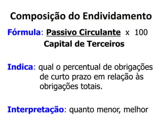803R04(6B0*<0*G&<(/(<)3"&50* 
Fórmula: Passivo Circulante x 100 
Capital de Terceiros 
Indica: qual o percentual de obrigações 
de curto prazo em relação às 
obrigações totais. 
Interpretação: quanto menor, melhor 
 