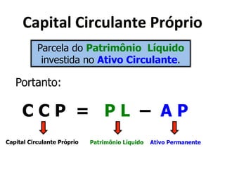 8)R(5);*8($'?;)&5"*@$FR$(0* 
Parcela do Patrimônio Líquido 
investida no Ativo Circulante. 
Portanto: 
C C P = P L – A P 
Capital Circulante Próprio Patrimônio Líquido Ativo Permanente 
 